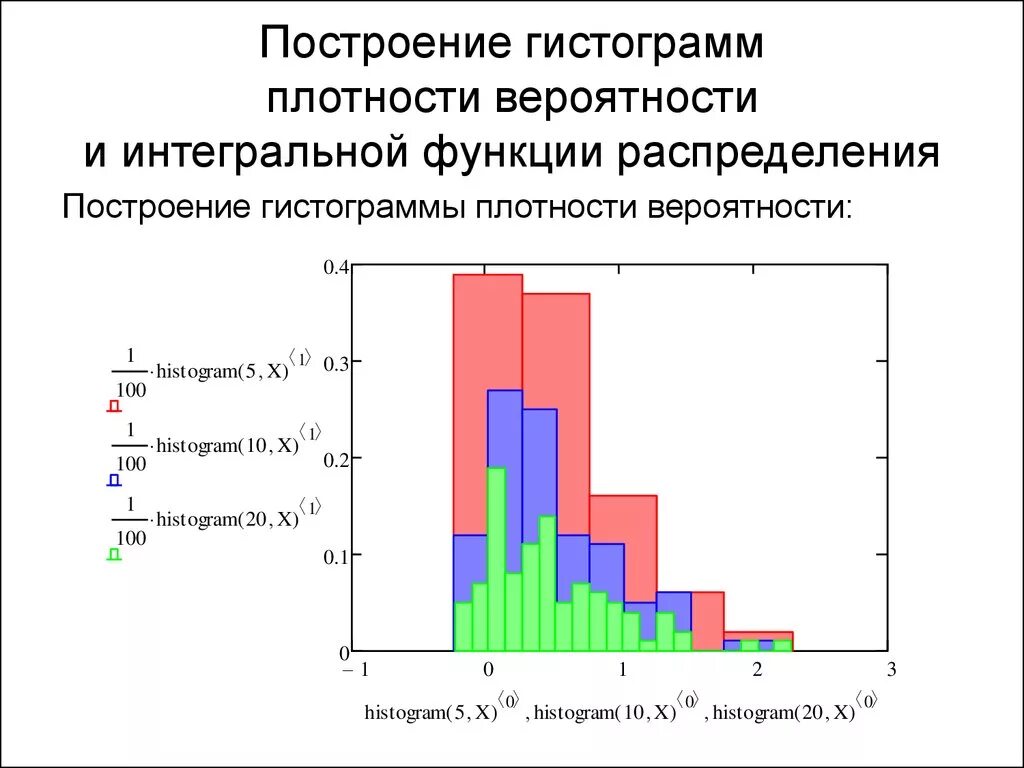 Вероятность и статистика частоты и гистограммы. Плотность распределения случайной величины гистограмма. Функция распределения вероятности гистограмма. Гистограмма плотности распределения. Гистограмма плотности вероятности.