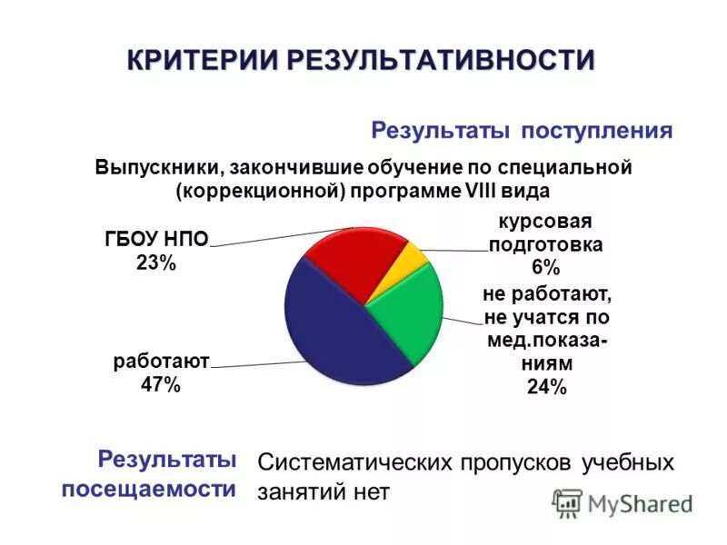 результаты по поступлению в ними