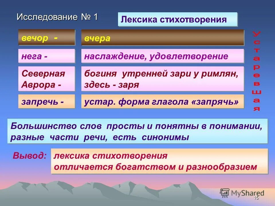 Вечор значение слова в стихотворении. Вечор значение слова в стихотворении