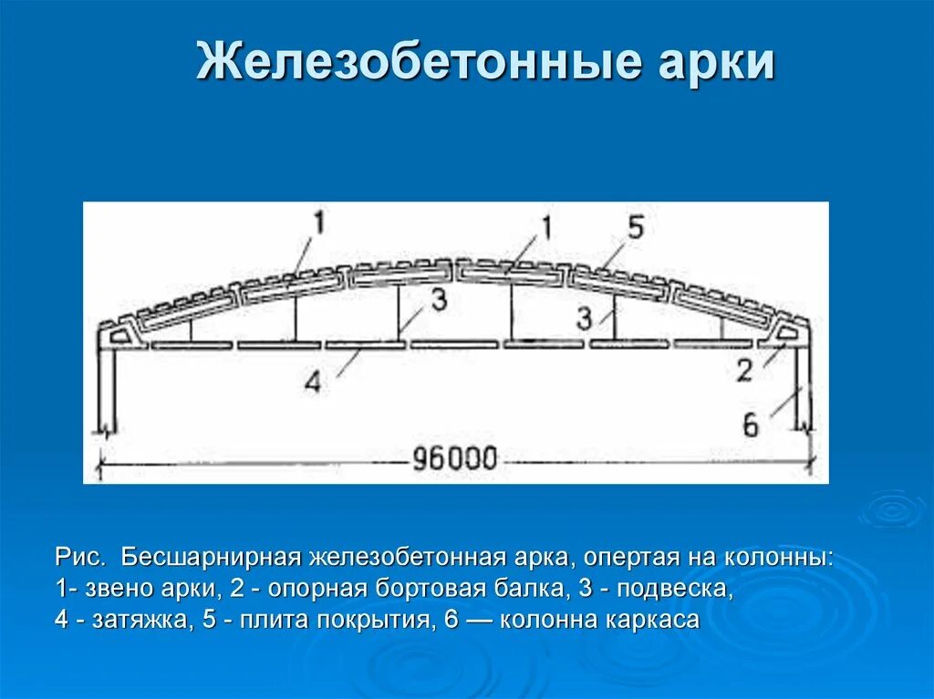 Жб арка с затяжкой 30 м вес. Железобетонная арка пролетом 36 м. Расчетная схема двухшарнирной арки. Бесшарнирная арка.