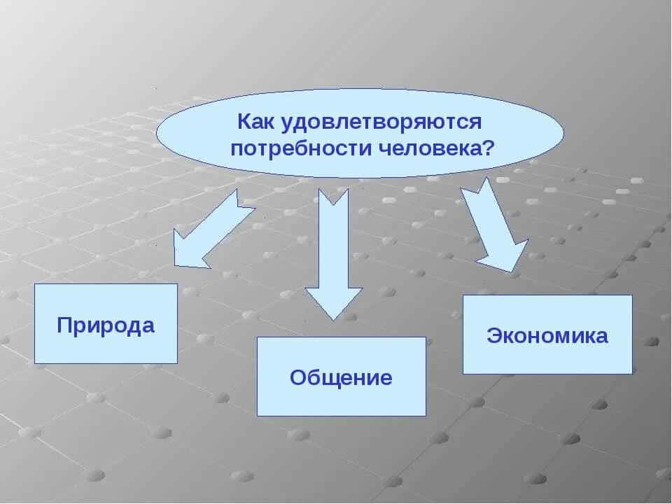 Экономика для третьего класса