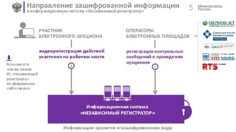 Еис регистратор