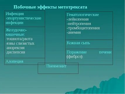 Метотрексат побочка