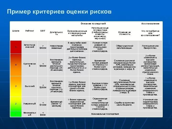 Критерии соответствуют уровню