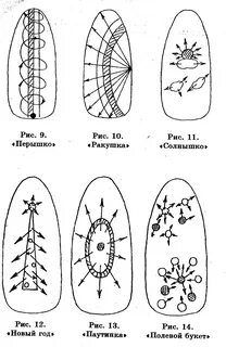 Рисунки на ногтях для начинающих иголкой