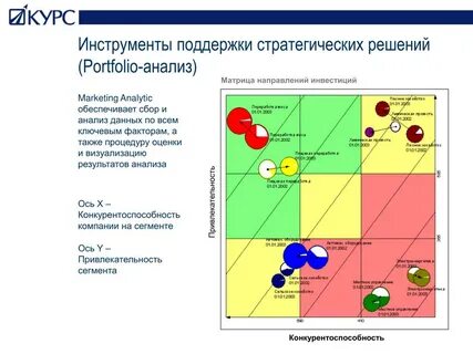 Матрица направлений