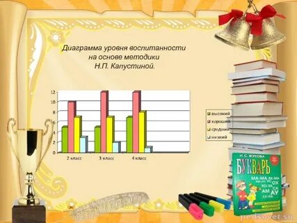 Методика капустиной уровень