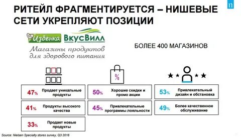 Ту ритейл