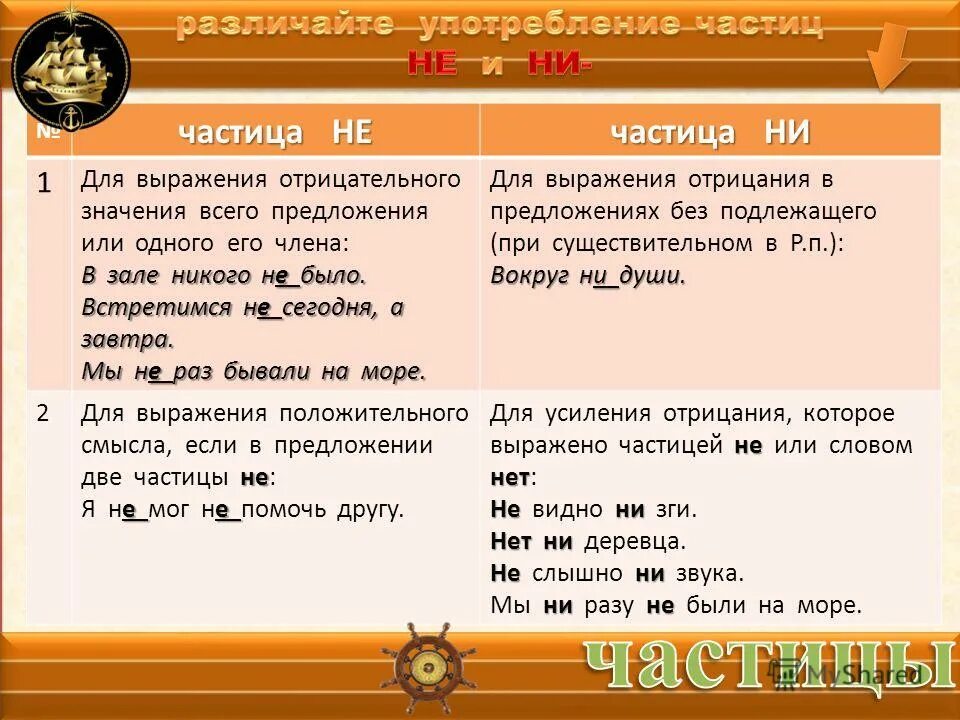 В каком предложении пишется частица ни