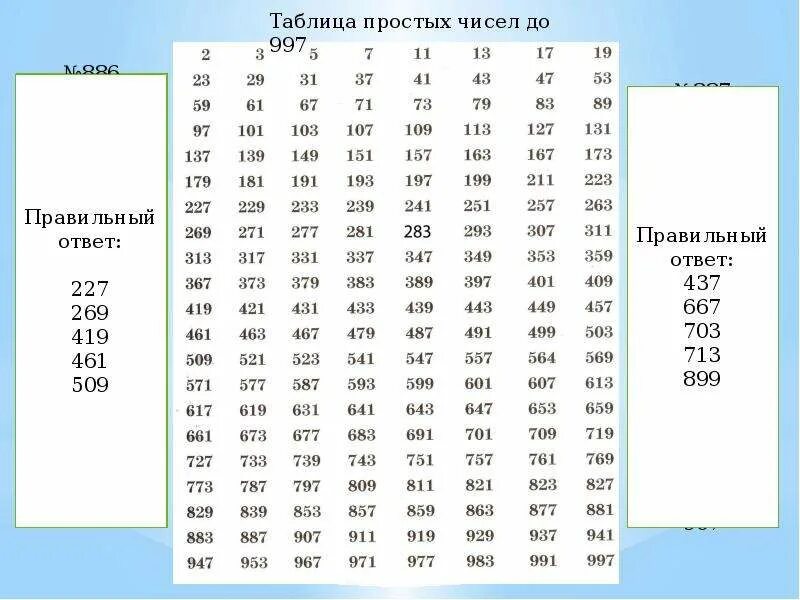 Таблица разложения чисел. Простые множители числа таблица. Таблица разложения простых чисел. Таблица простых чисел 6. Первые семь простых чисел