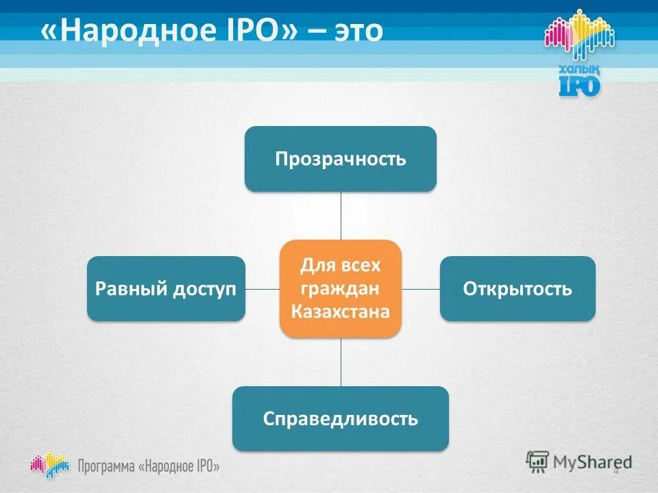Народ программ. Народное ipo. ipo презентация. народное ipo в казахстане.