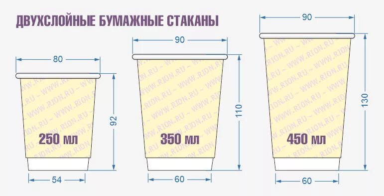Развертка бумажного стаканчика. Размер бумажного стакана для кофе. Размеры стаканчиков для кофе. Развертка стаканчика для кофе.