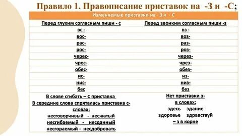 Сколько часов пишут русский