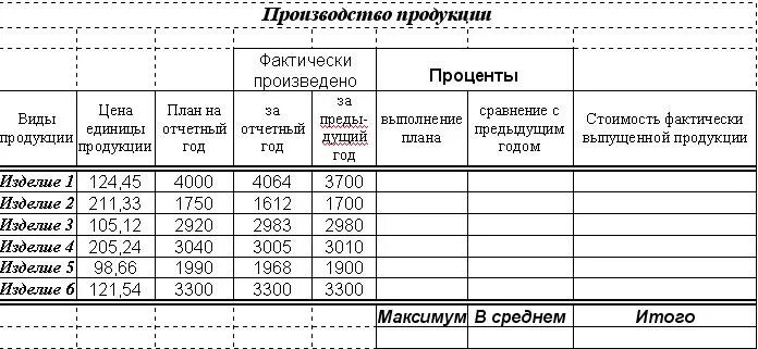 Предшествующий предыдущему году. Вычисления в столбце отчетный год к предыдущему. Вычисление в столбце отчетный год год в %. Вычисление в столбце отчетный год эксель. Как оформить таблицу расходов.