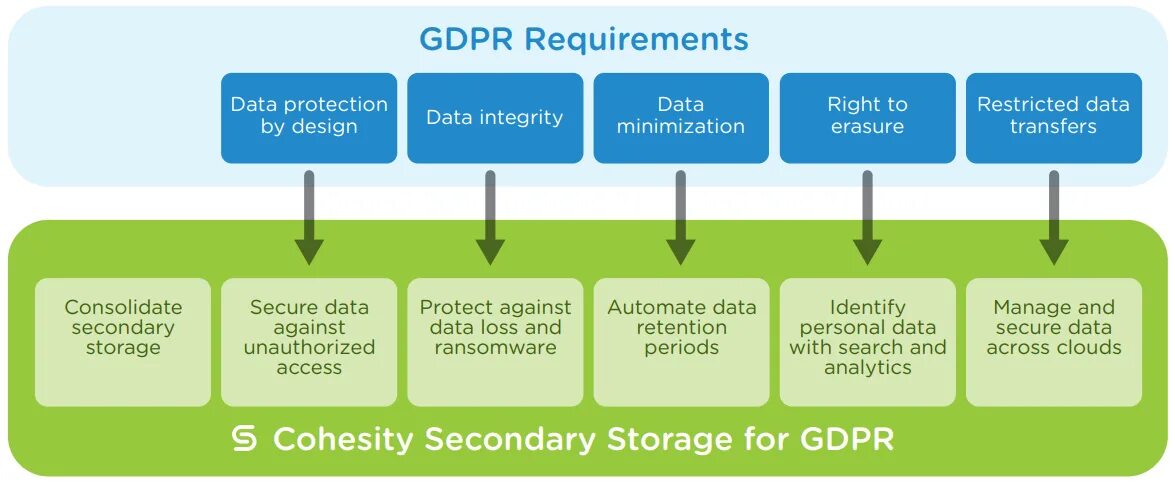 Terms of service and privacy policy