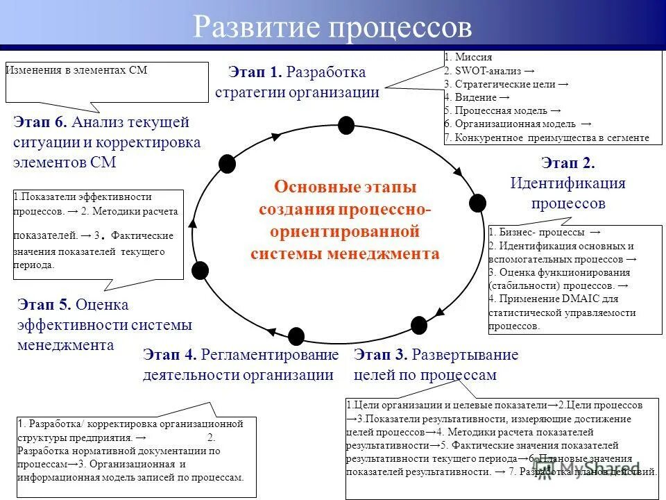 внутренний аудит по исо 9001. Iso 9001 результативность процесса. мск 1 управление качеством в аудиторских организациях. постоянное улучшение системы менеджмента качества. мск 1 управление качеством в аудиторских организациях.