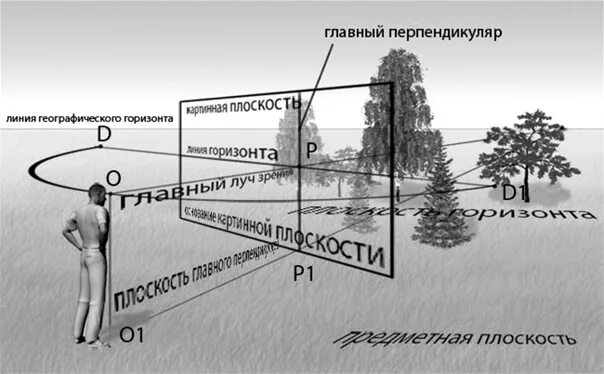 Как определить глубину комнаты. Построение перспективы. Как найти дистанционные точки. Масштаб в перспективе. Дистанционные расстояния.