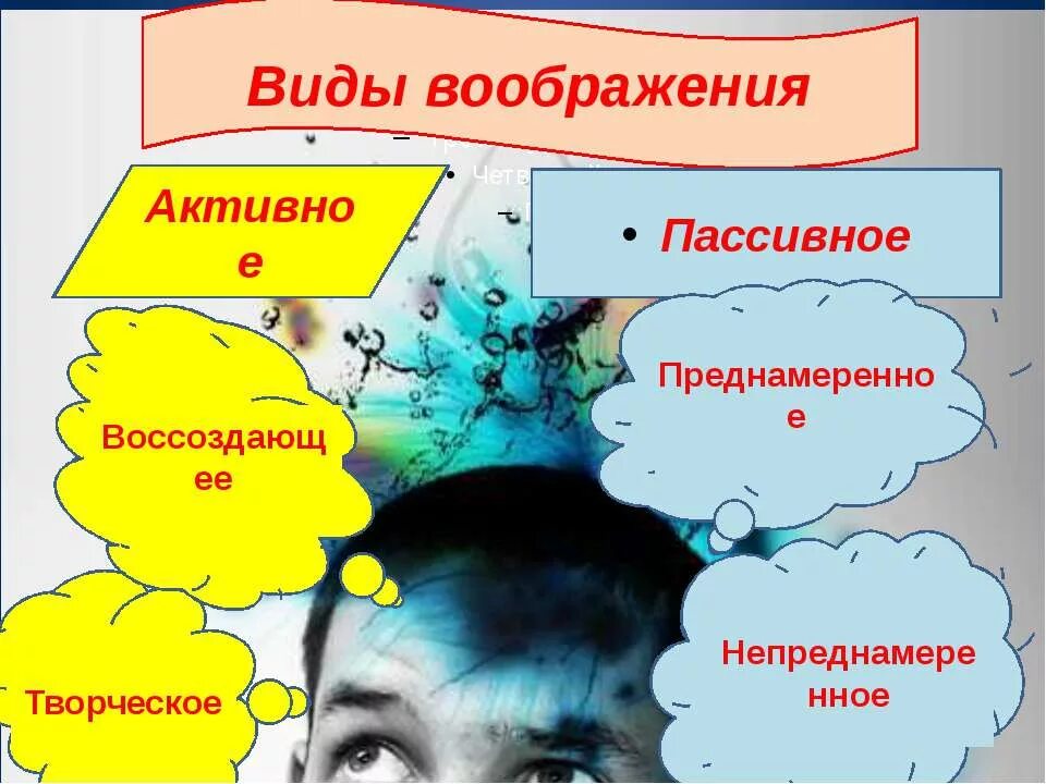 презентация на тему воображение. реальность и фантазия в творчестве художника. презентация на тему воображение. воображение презентация. воображение.