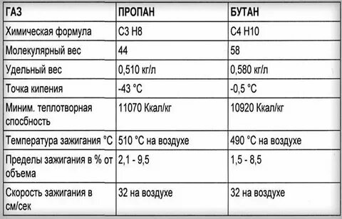 Плотность природного газа в кг м3