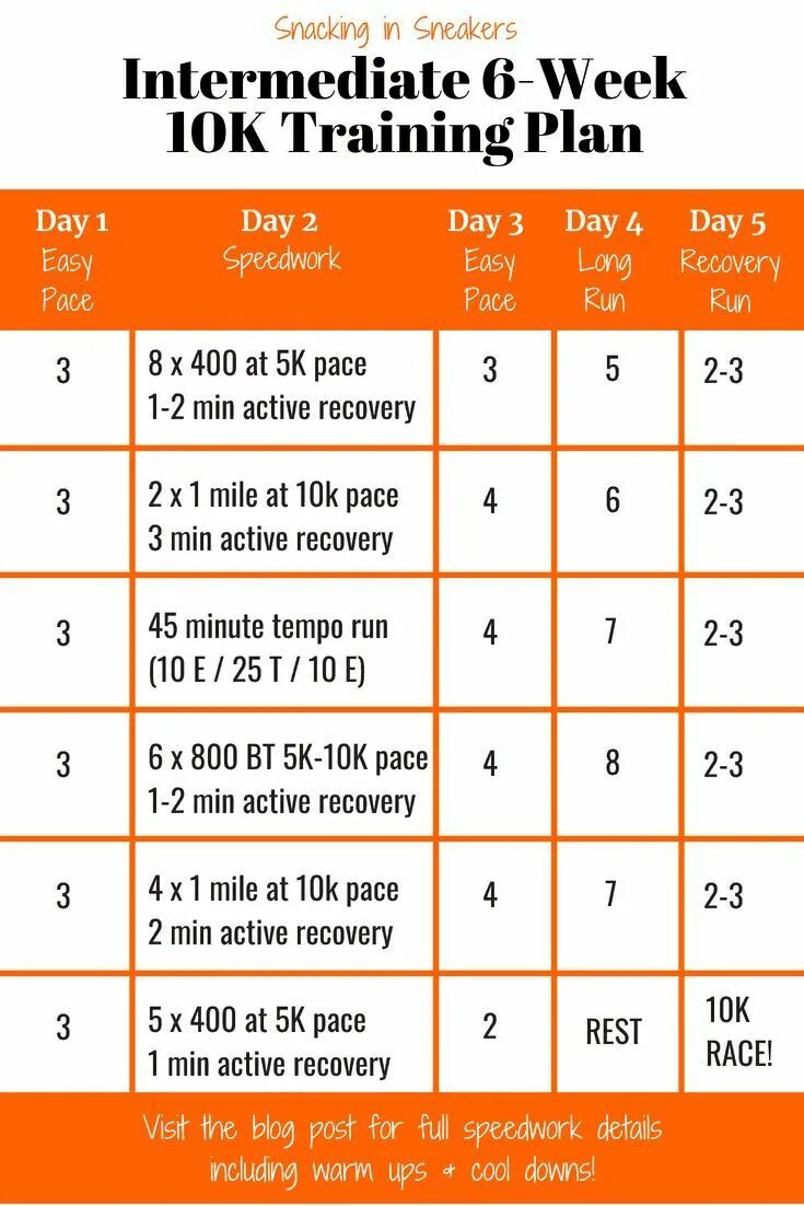 Training Plan. 10k Training. Running Training Plan. 10k Training program.