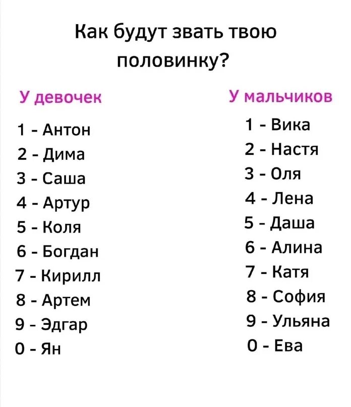 Имена для девочек и мальчиков. Тест для второй половинки. Как будут звать. Имена девочек с цифрами.