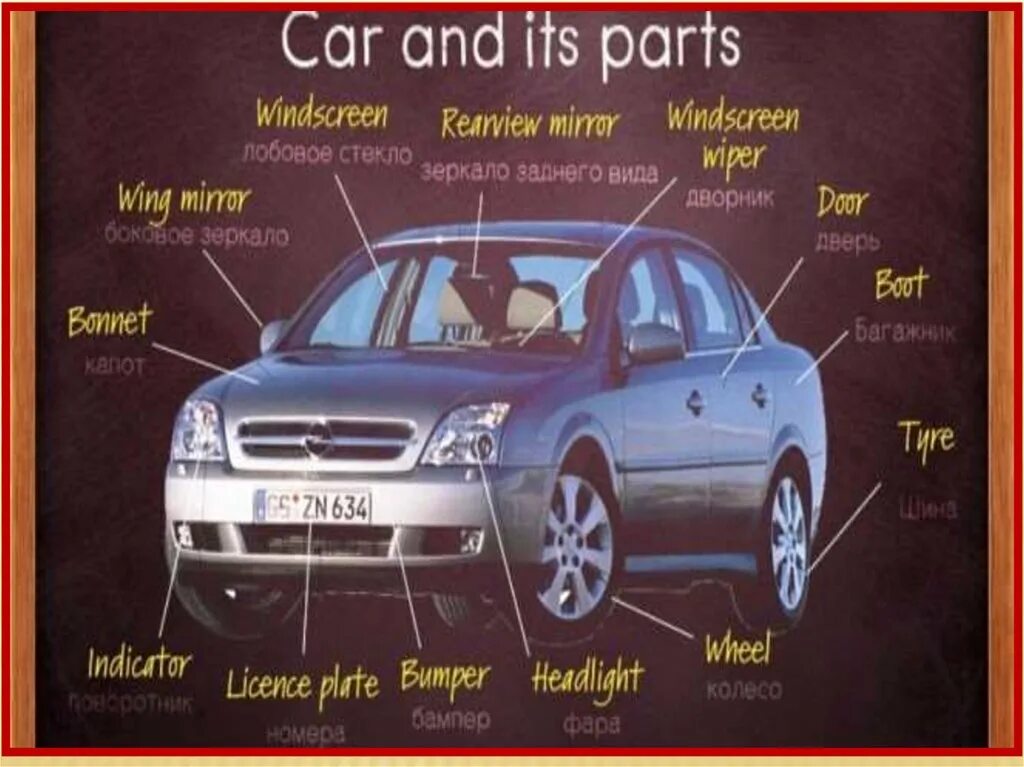 Части автомобиля. Детали автомобиля на английском языке. Части машины на английском. Строение автомобиля на английском языке.