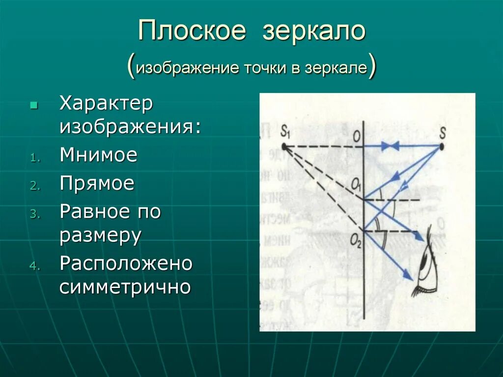 Характеристика предмета в плоском зеркале. Плоское зеркало. Зеркало физика. Плоское зеркало это в физике. Изображение в плоском зеркале.