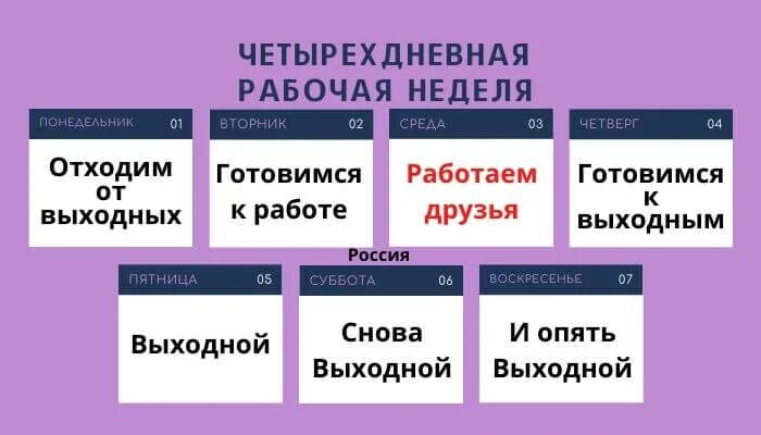 Четырех рабочая неделя