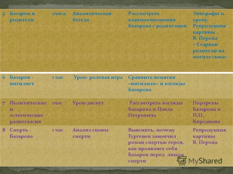 Родители базарова. Взаимоотношения Базарова с родителями. Базаров о родителях. Базаров с родителями цитаты. Отношения Базарова с родителями.