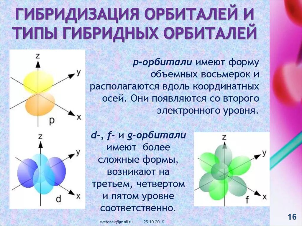 D гибридизация. Форма sp3 гибридных орбиталей. Гибридизация орбиталей. Типы гибридных орбиталей. Гибридизацтя орьитали.