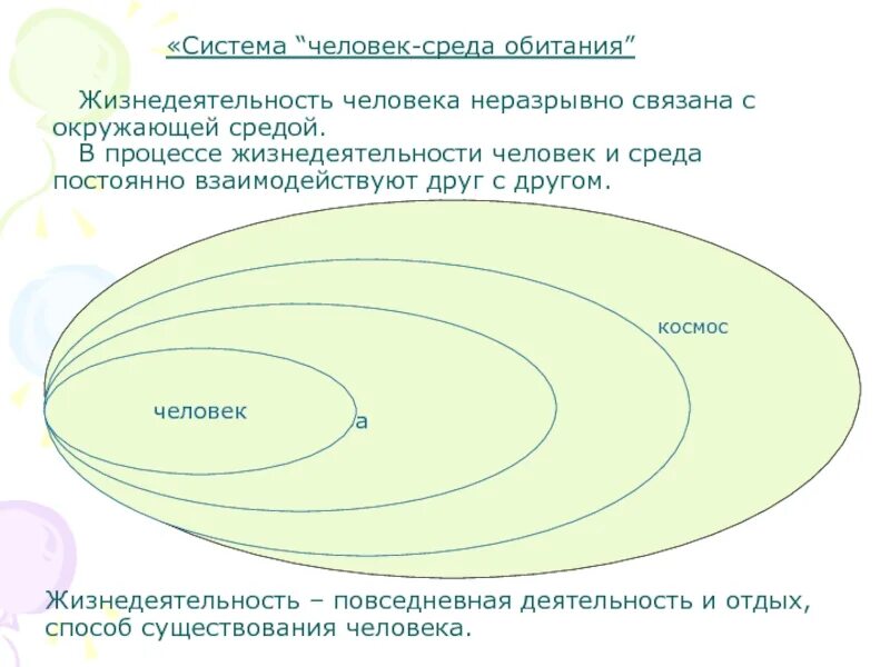 Система человек среда обитания. Среда обитания современного человека. Характерные системы человек среда обитания. Схема взаимодействия человека со средой обитания.