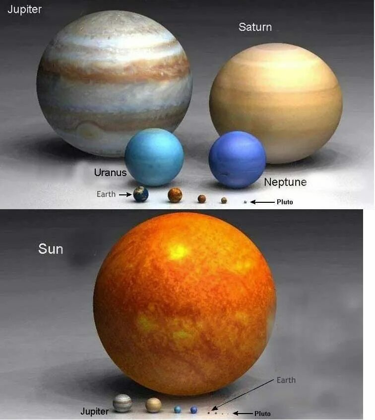 Во сколько раз юпитер больше сатурна. Сравнение размеров солнца и планет. Сравнительные Размеры планет. Земля Юпитер солнце. Размеры солнца и планет.