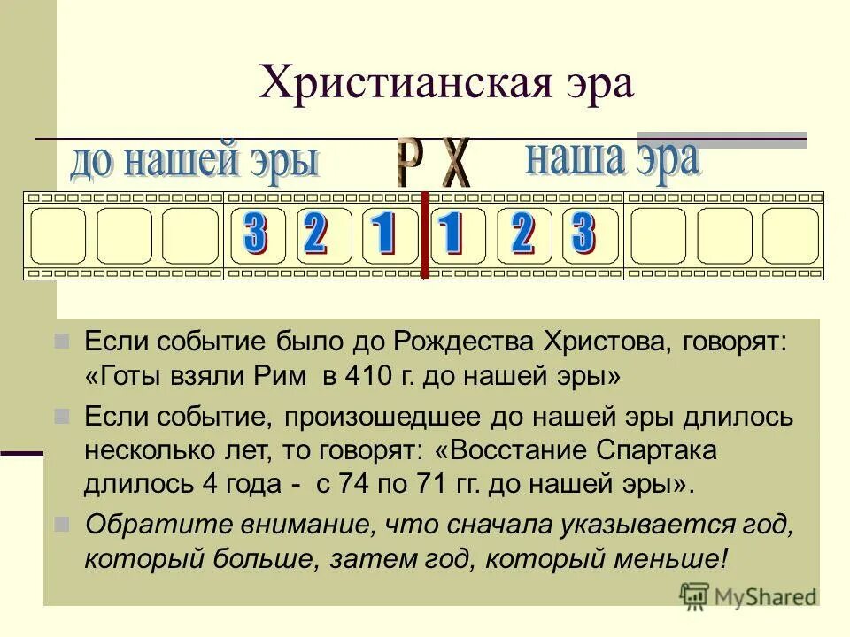 события до нашей эры. до нашей эры это сколько. счет лет в истории. как понять до нашей эры и наша эра. что обозначает н э.
