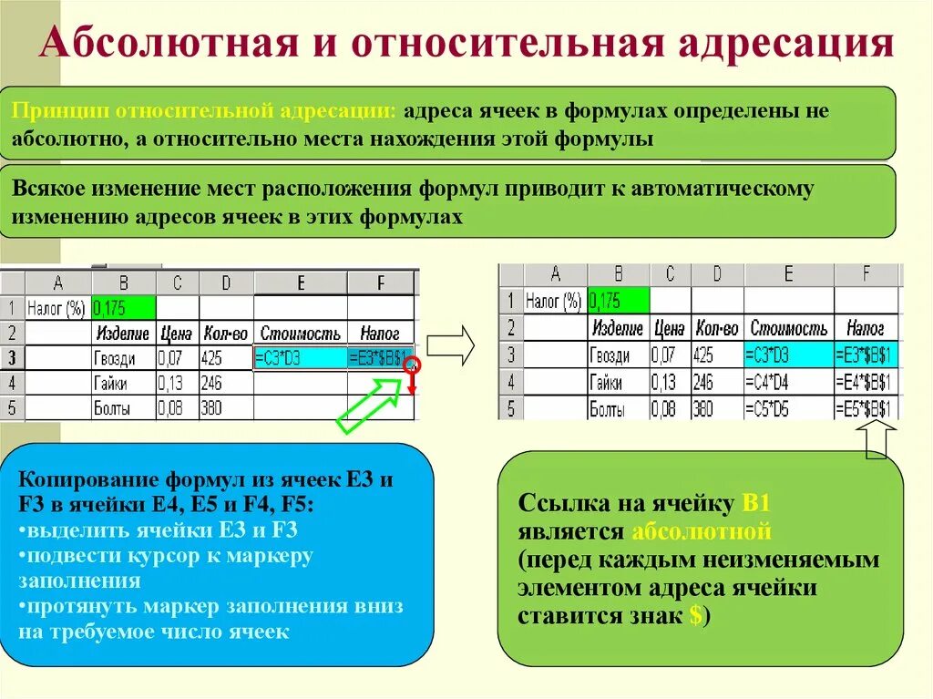 Как правильно мс. Относительная и абсолютная адресация MS excel. Эксель абсолютная и Относительная адресация ячеек. Относительная адресация ячеек таблицы. Абсолютная смешанная и Относительная адресация ячеек в excel.