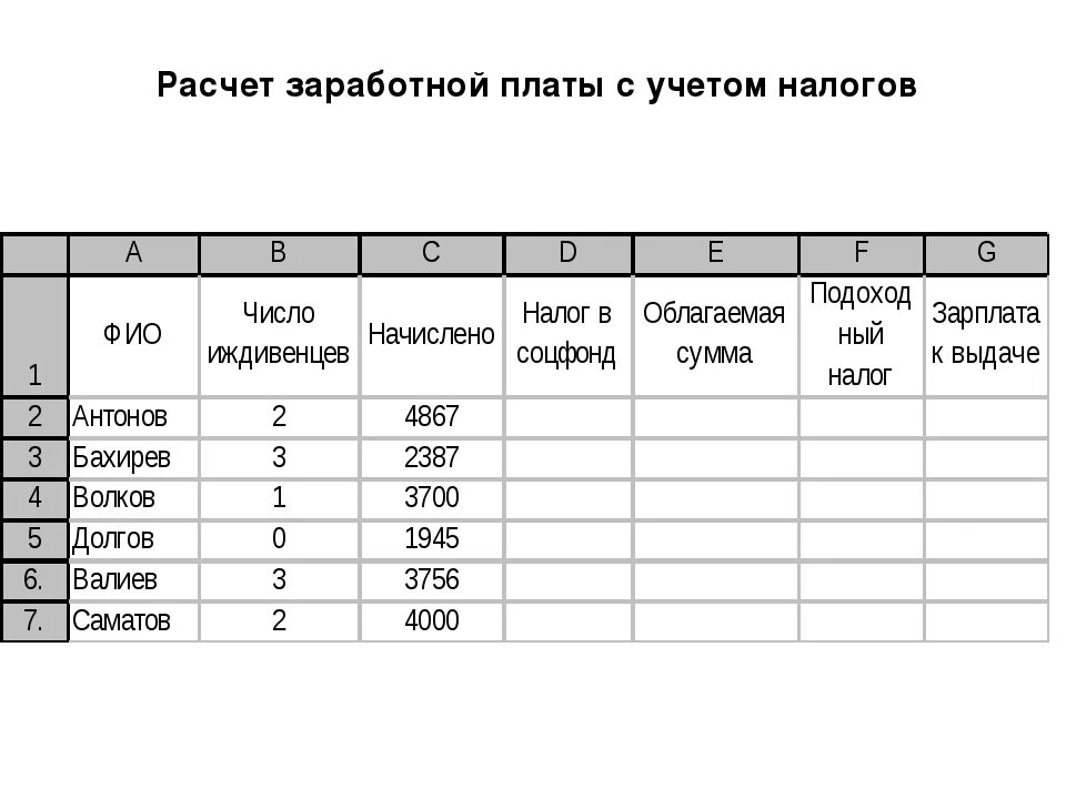 Нк рф заработная плата. Расчет заработной платы. Калькулятор заработной платы. Расчёт заработной лпаты. Расчет заработной платы с налогами.