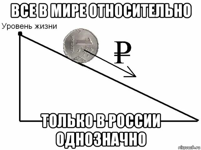 Чисто относительно. Все в мире относительно. относительно картинки. все относительно мем. все относительно картинки.