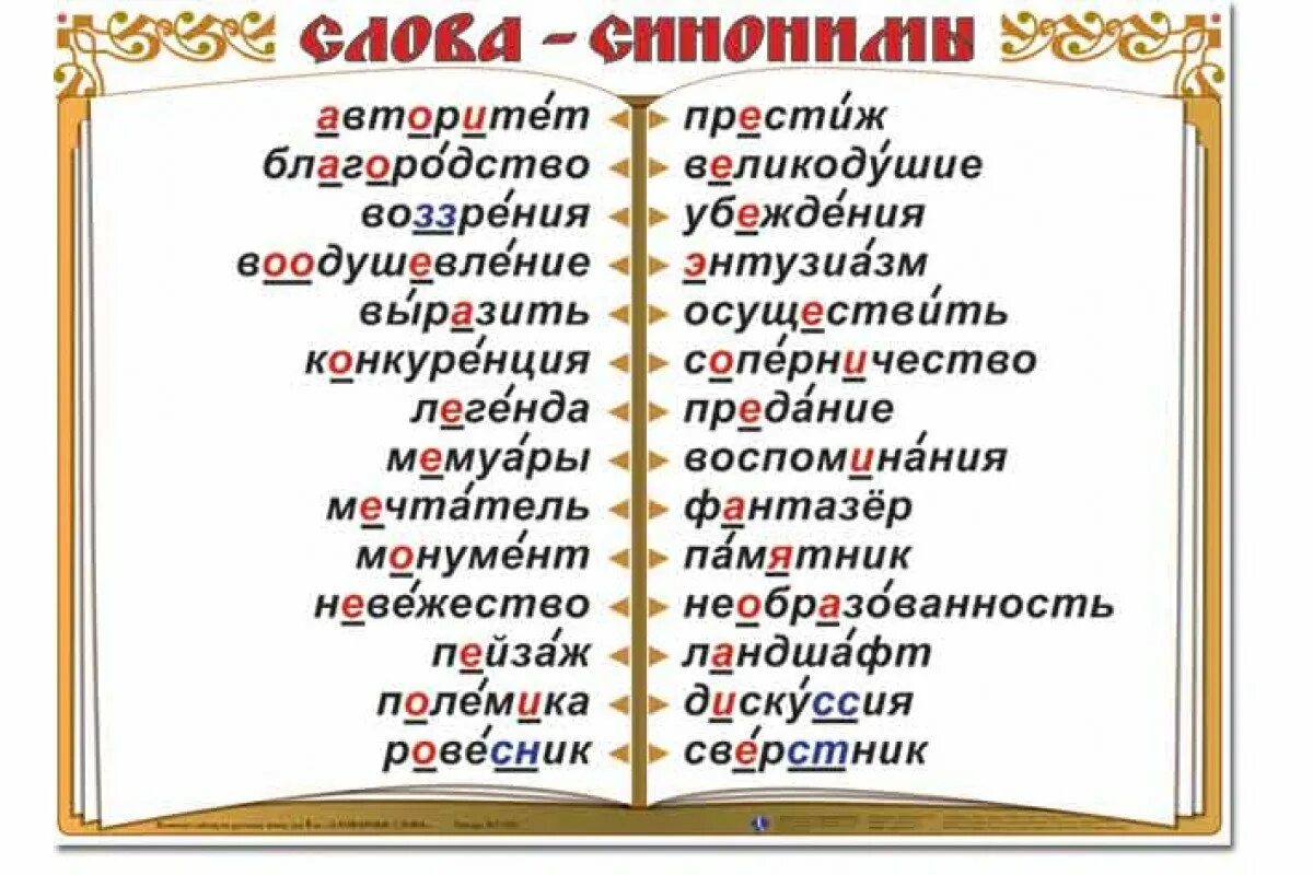 Написание слова встречается. Пиши правильно слова. Русский язык правильно писать слова. Говорим правильно. Русский язык. Пишем правильно.