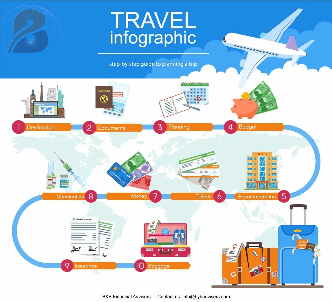 Инфографика путеводитель. Инфографика путешествия. План инфографика. Премиум инфографика. Plans for the trip