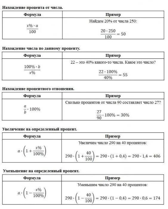 Вычислить необходимый процент