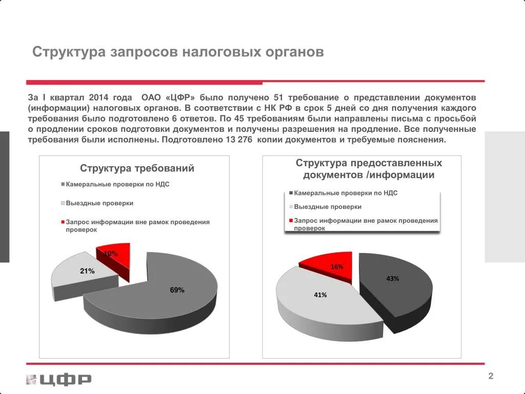 Камеральная по ндс срок. Требование вне рамок налоговых проверок. Требование предоставить документы вне рамок налоговой проверки. Срок запроса документов вне рамок налоговой проверки. Камеральная и выездная налоговая проверка.