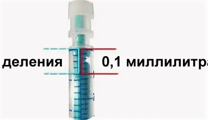 0.5 Мг в инсулиновом шприце. 0 25 Мл в шприце изображение инсулиновом. 0.01 Мл в инсулиновом шприце. 0 1 Мл в инсулиновом шприце. 0 5 это сколько миллилитров