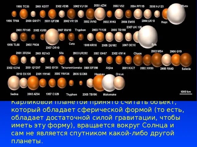 Сколько карликовых планет в солнечной