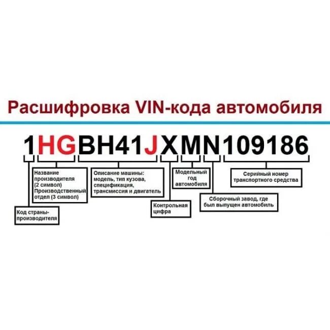 VIN автомобиля. Вин номер автомобиля расшифровка. Из чего состоит вин код автомобиля. Что означают буквы и цифры в вин коде автомобиля. Страна по вин коду