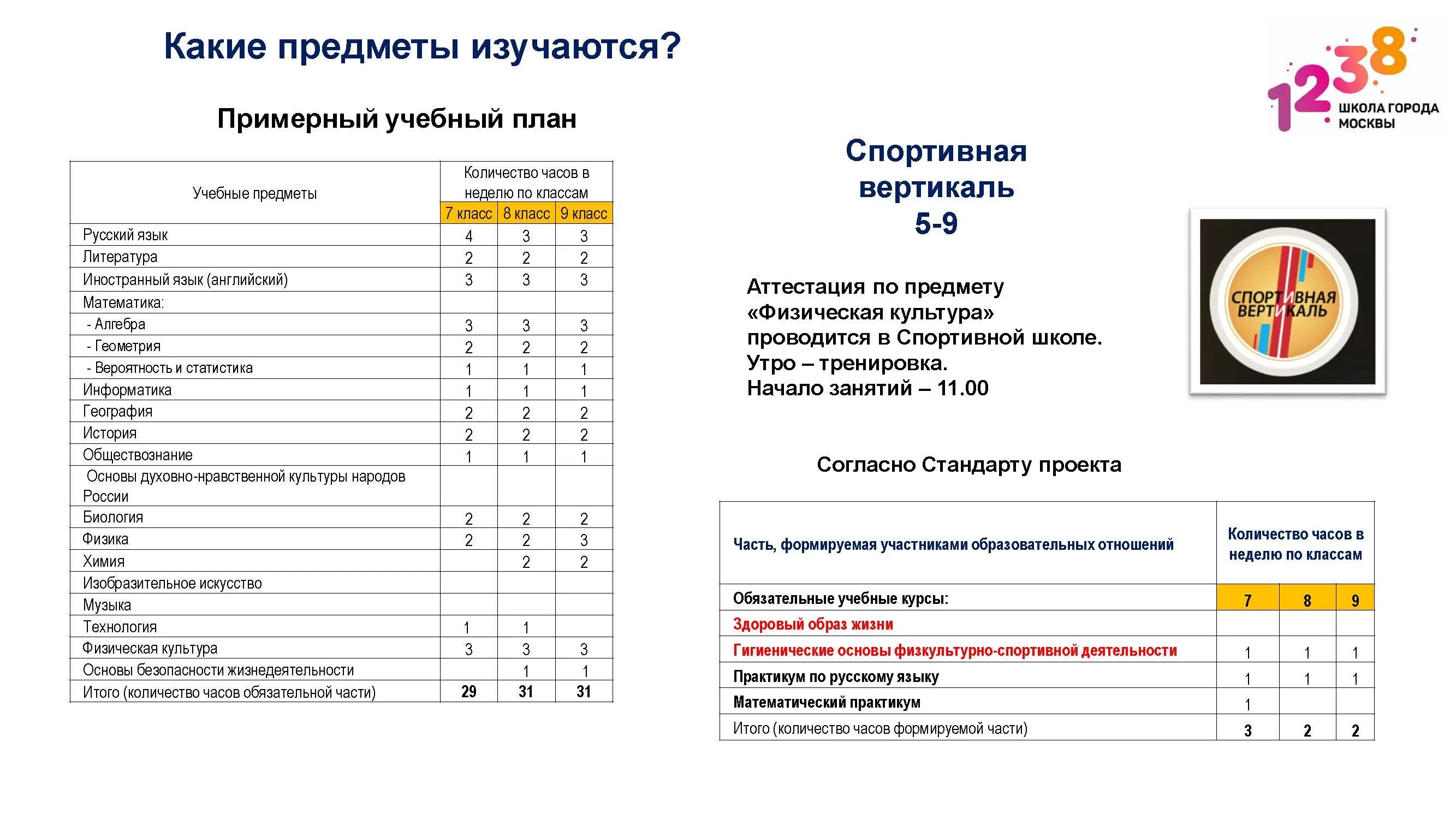 Учебные предметы 5 класс 2023