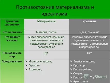 Метафизика материализм идеализм