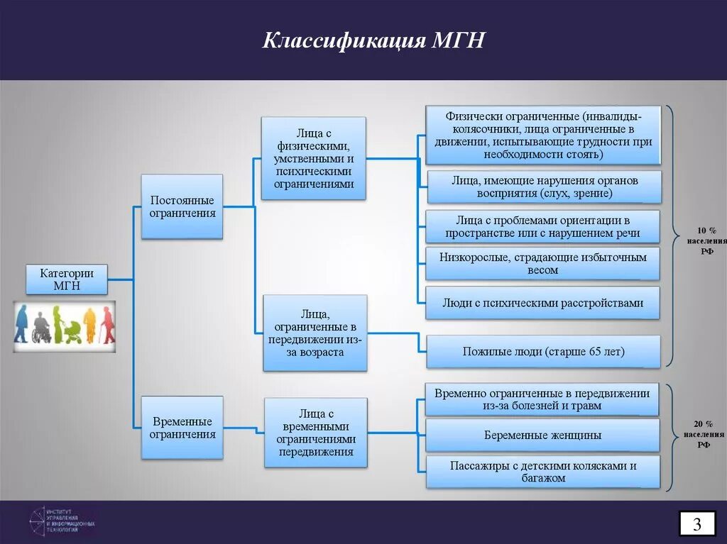 Группы мгн