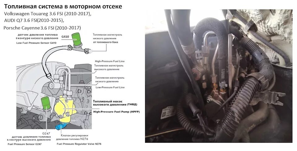 Топливная адаптация. Насос ТНВД Туарег3.6 FSI. Топливная система Фольксваген Туарег 3.0 дизель. Датчик высокого давления топлива на Туарег дизель 2008. G410 датчик давления топлива низкого.