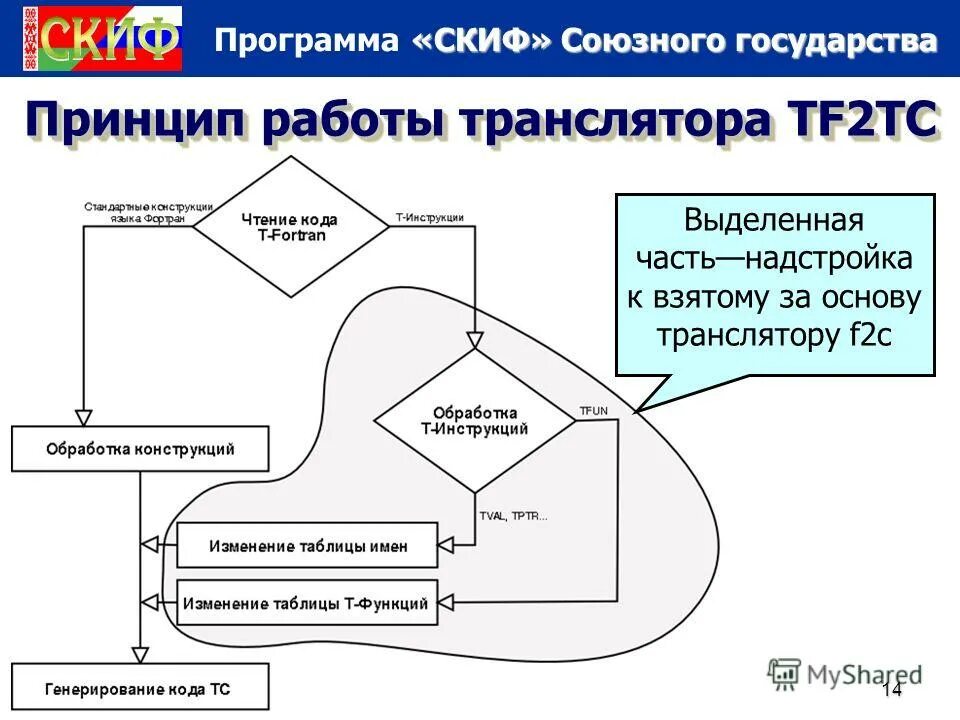 Программы. Скиф программа для бюджетников. Программа скиф отчетность инструкция по работе. 2 страна программа. Skif программа.