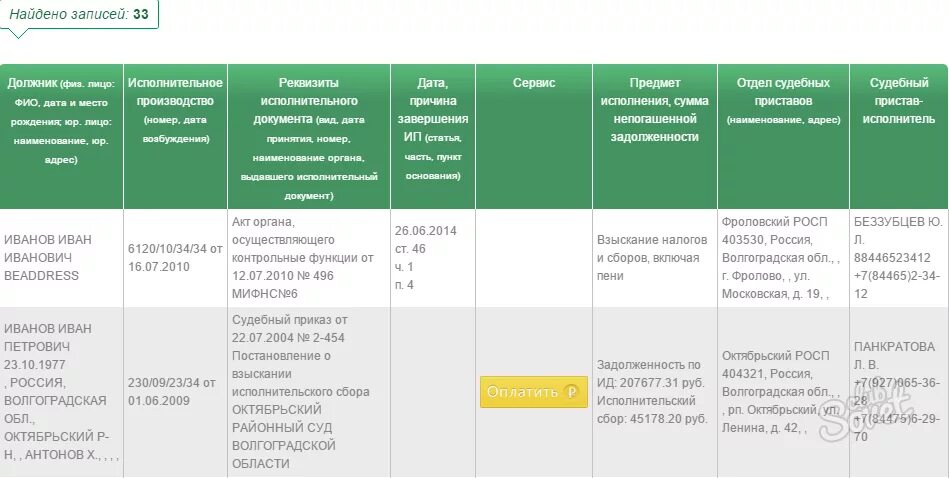 Сведения приставы о должнике. Задолженность по ИД что это. Что такое ИД У судебных приставов. Задолженность по ИД У приставов расшифровка. Задолженность по ИД ФССП что это.