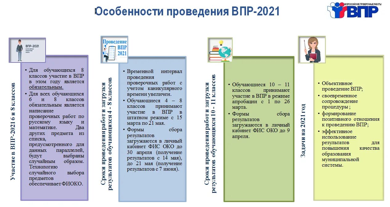 Впр 2022 расписание. Расписание впр. Впр 2022. График впр 2022 осень. Проведение впр.